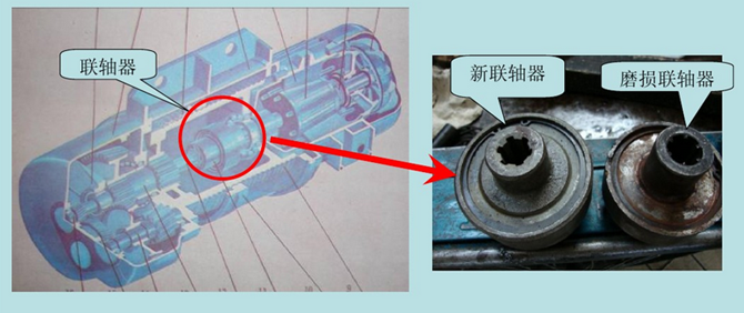 新聯(lián)軸器與磨損聯(lián)軸器對比圖: