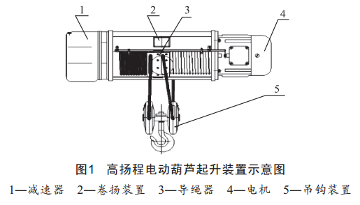 高揚程電動葫蘆起升裝置示意圖